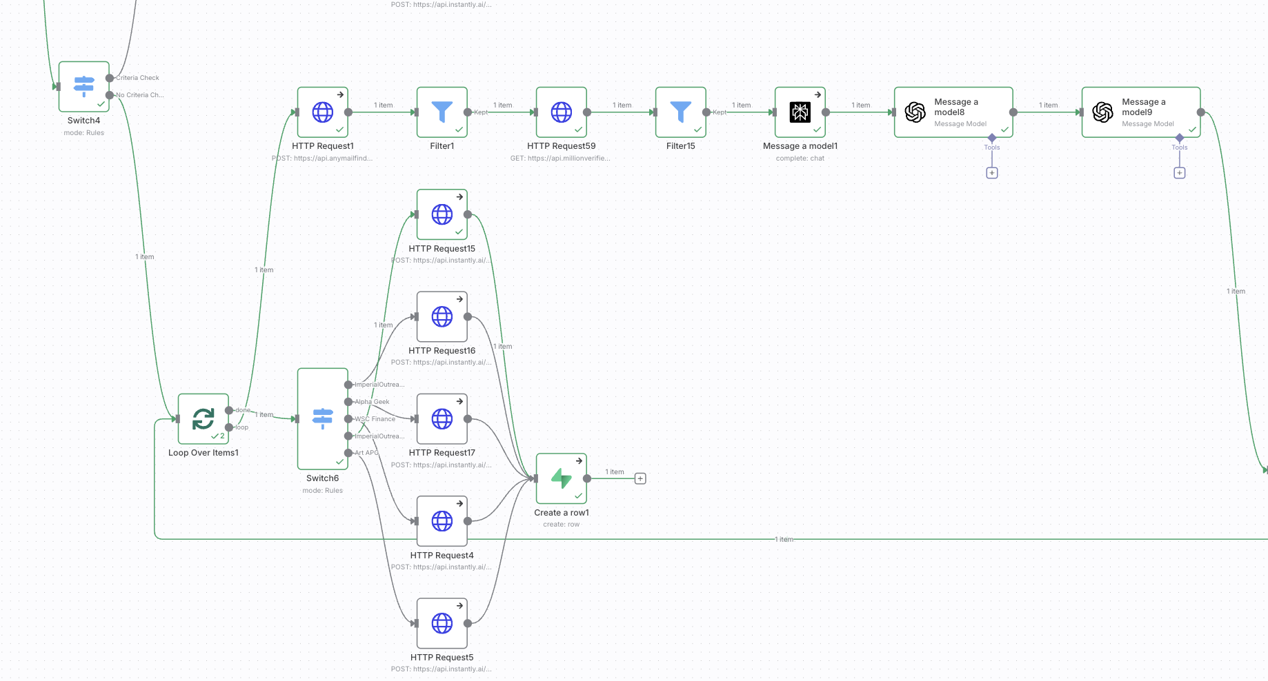 Complete N8N Automation Flow